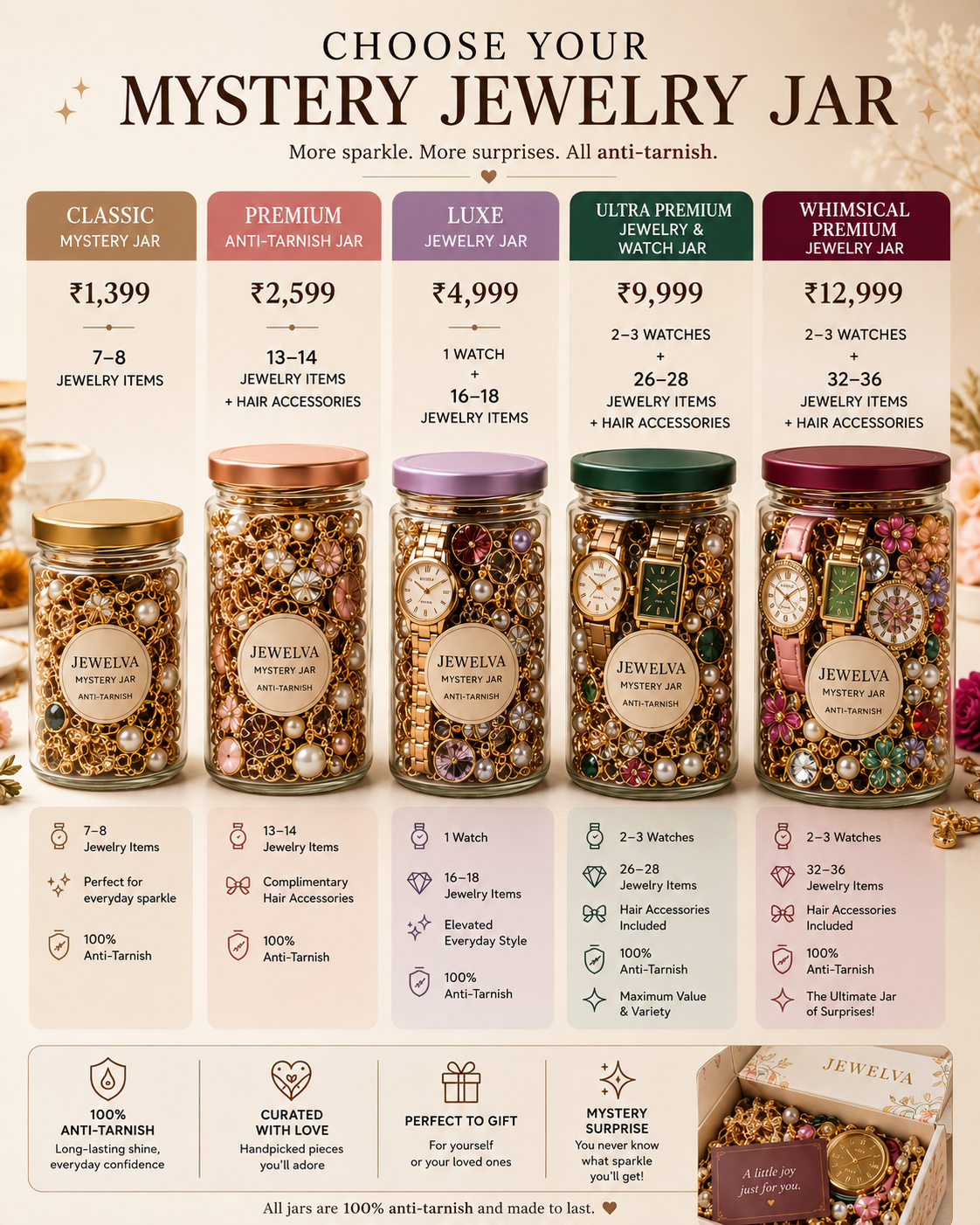 Mystery Jewelry Jar (Anti-tarnish Premium Jewelry)